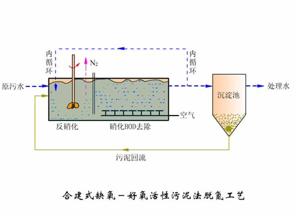 地埋式欧美性生交大片免费看APP麻豆设备工艺图