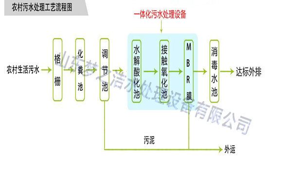 一体化农村欧美性生交大片免费看APP麻豆设备工艺图 