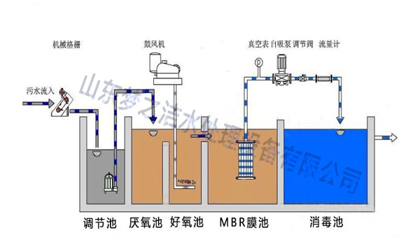 医疗欧美性生交大片免费看APP麻豆设备工艺图